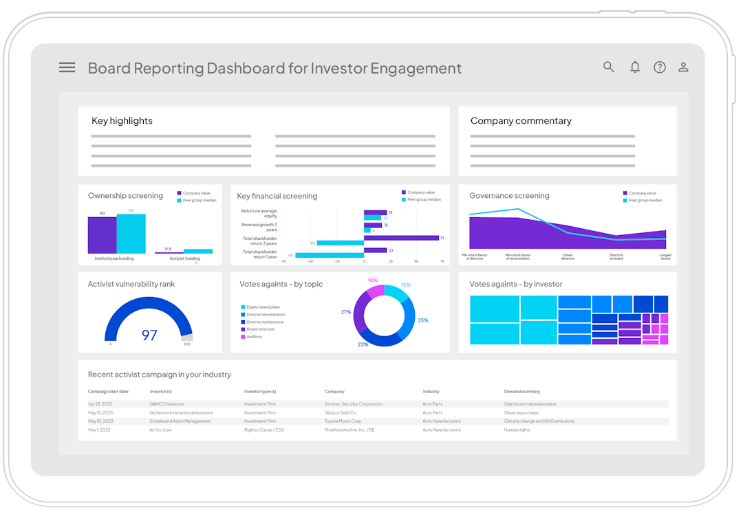 Image of Surface the insights your board wants to see